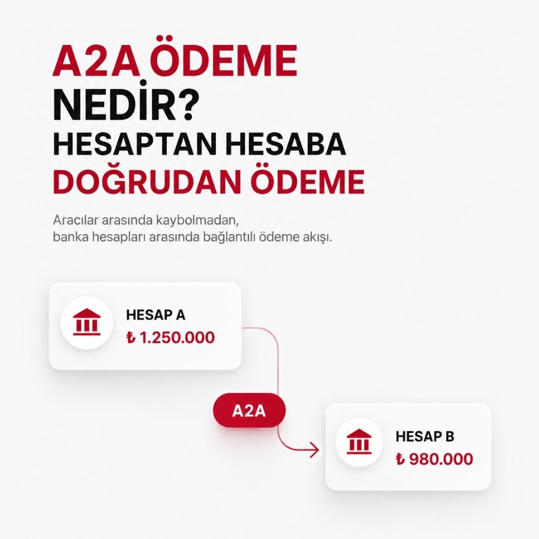 A2A (Account to Account) Ödeme Nedir? Ödeme Başlatma Hizmeti (ÖBH), TÖS ve Açık Bankacılık Arasındaki Farklar