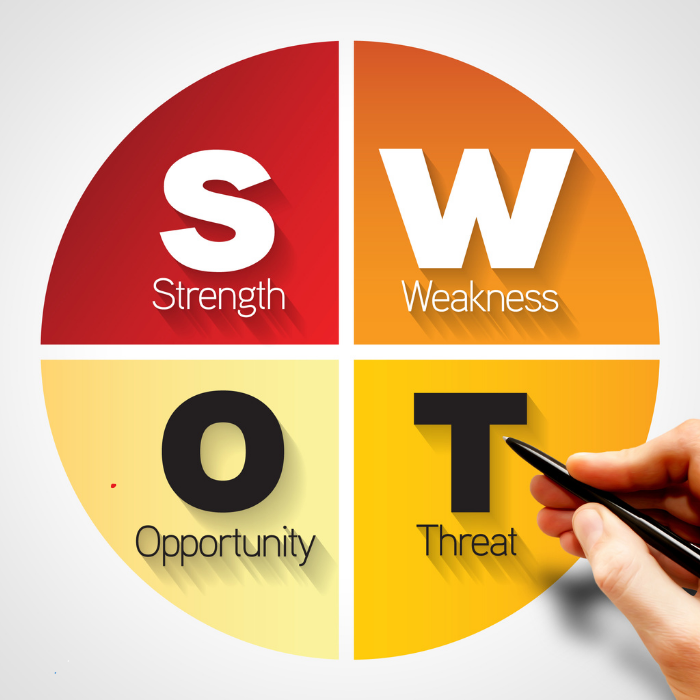 SWOT Analizi Nedir?