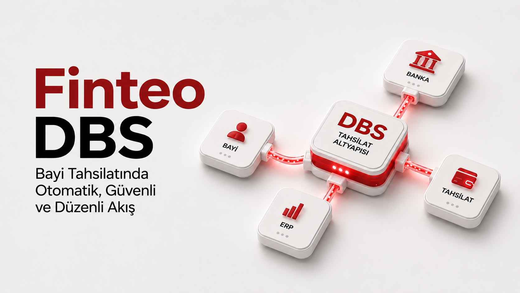 Finteo DBS — Doğrudan Borçlandırma Sistemi ve Bayi Limit Yönetimi